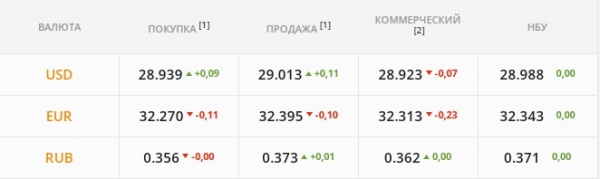 
"Бакс" достиг локального пика. Какой курс доллара в пятницу, 28 января
