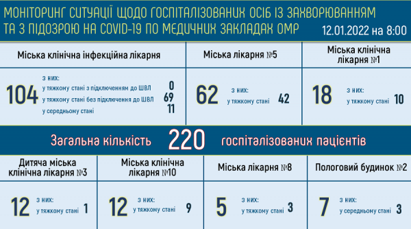 В Одессе болеют ковидом 4700 жителей