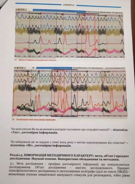 «Поліграф-шоу» завершилося невдачею: Олександр Лієв не зміг відповісти на одне запитання