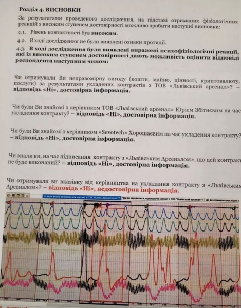 «Поліграф-шоу» завершилося невдачею: Олександр Лієв не зміг відповісти на одне запитання