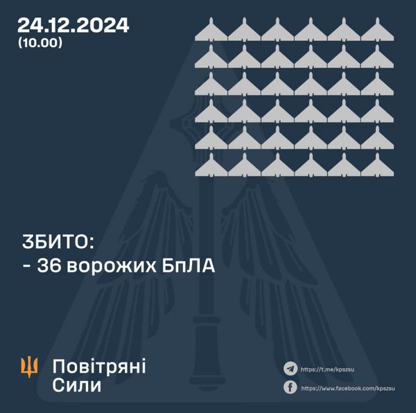 Нічна атака ворога: в Повітряних силах назвали кількість збитих та локаційно втрачених БПЛА