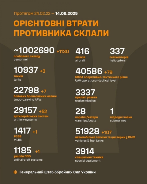 Окупанти атакували Запоріжжя «шахедами»: в місті є постраждалі (фото)