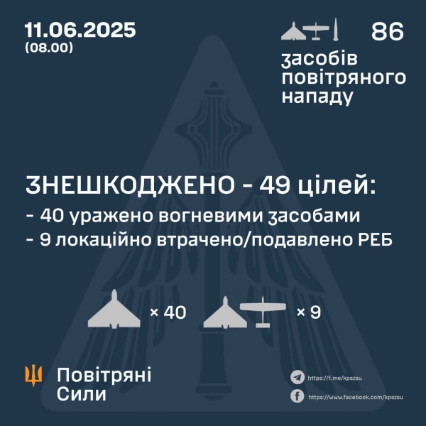 Вночі ворог масовано атакував дронами Харків та Одеську область: є жертви (фото, відео)