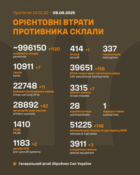 Ворог продовжує терор проти українців: удари завдаються по мирним містам і селам країни (фото)